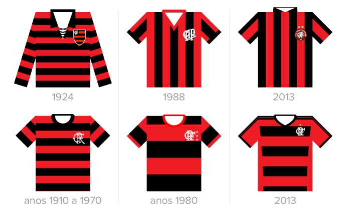 Times Vermelho e Preto - O Flamengo e Sua Influência no Mundo